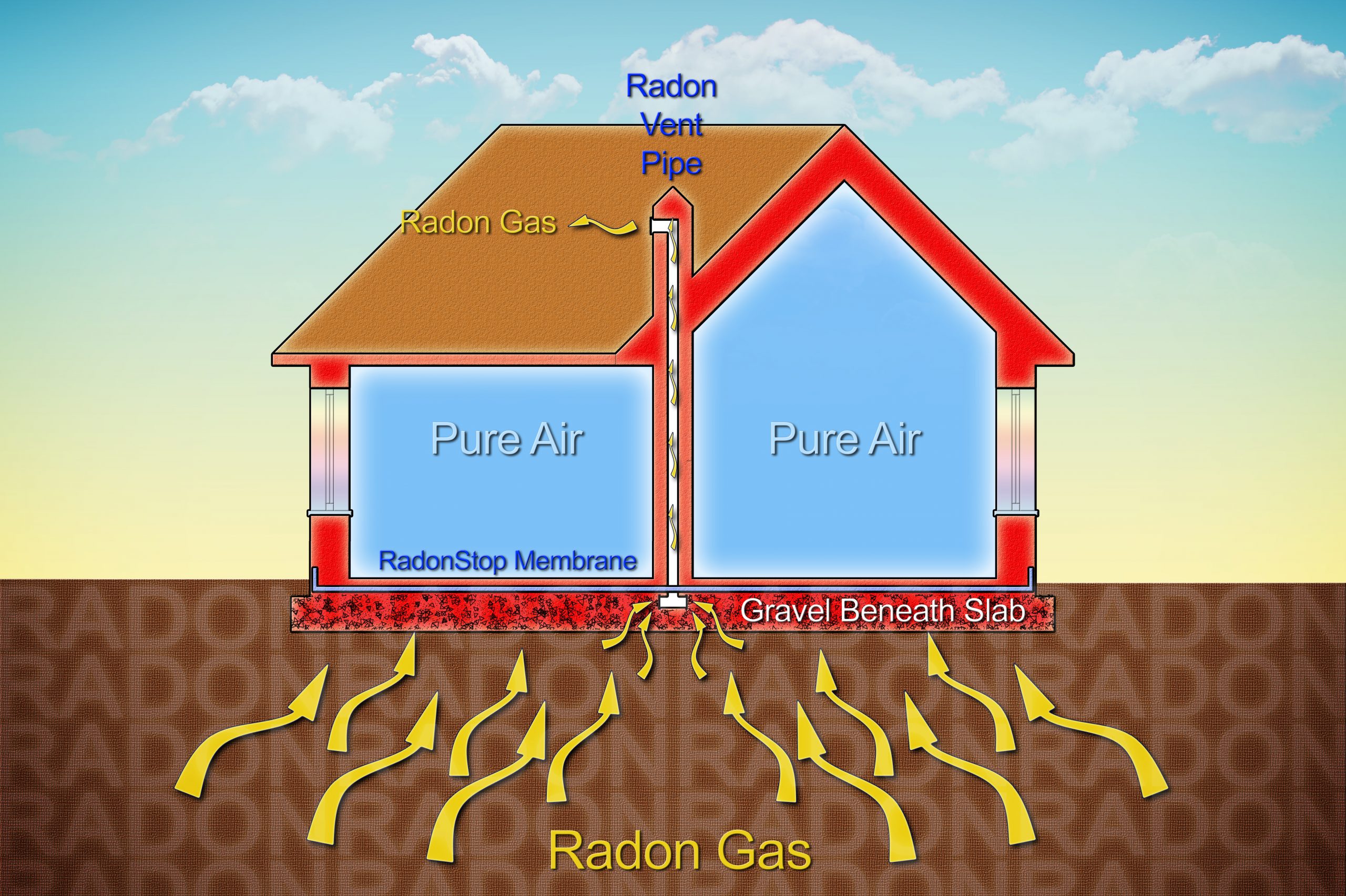 radon-mitigation-system-dayton-ohio